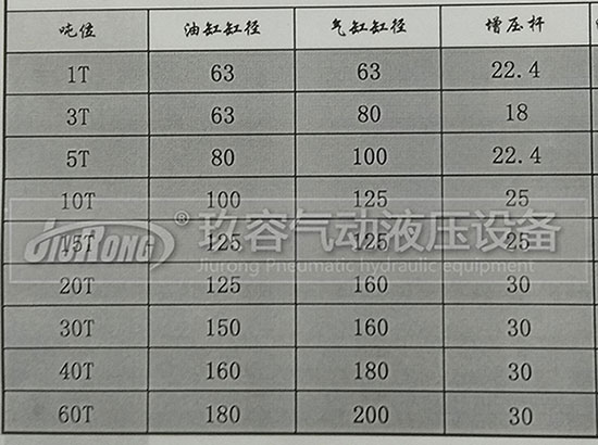 玖容增壓缸廠家的油缸直徑、前桿直徑、氣缸直徑對照表